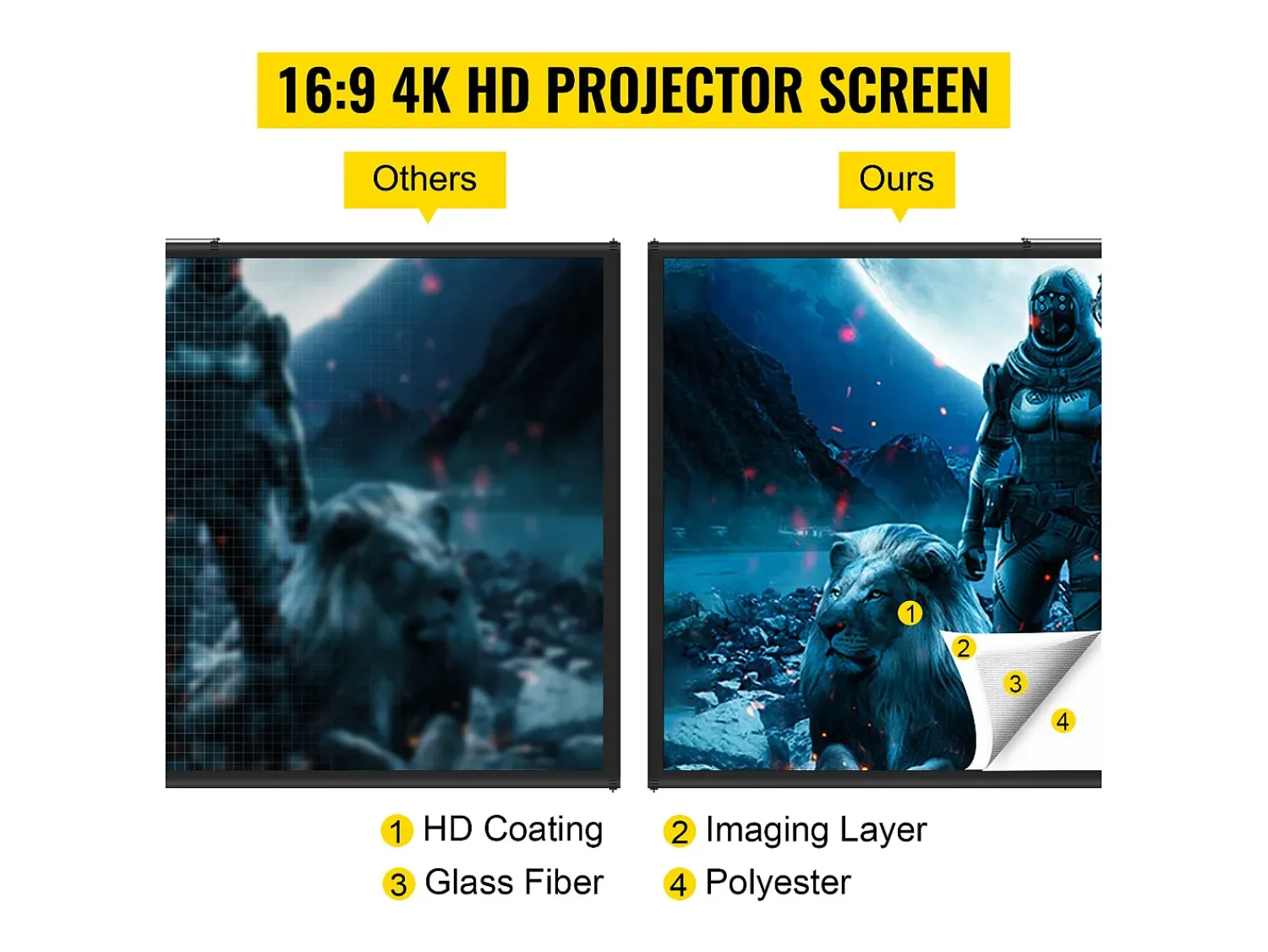 New Armário de Escritório SucceBuy Tela de Projeção sobre Tripé 279.4CM 4K HD 16:9 Cinema em Casa Portátil Preto