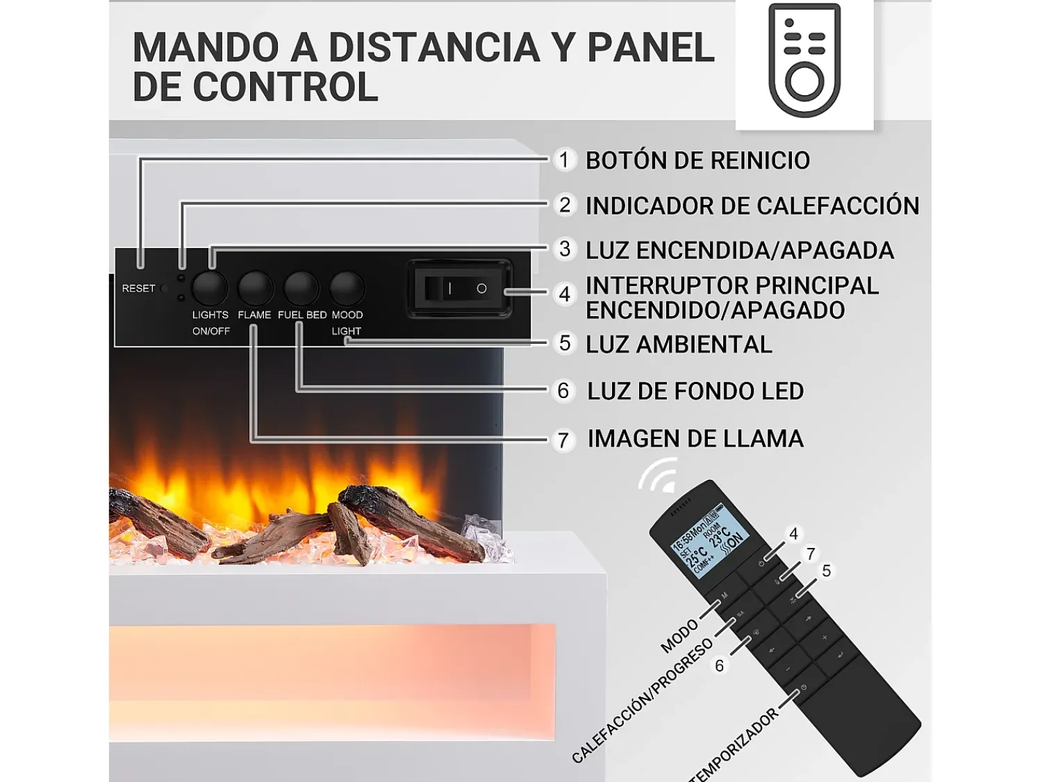 Lareira* Lareira elétrica BALDERIA Nikos - Lareira de parede, 2000 W - Branco
