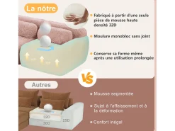 DripeX Sofá de Canto Modular em tecido peluche, com 2 puffs e 3 almofadas, 291x179x73cm, Rosa