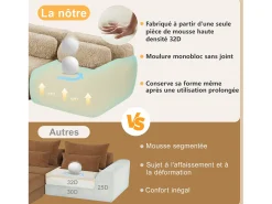 Sofá|DripeX Sofá de Canto Modular Forma de U em tecido peluche, com 2 puffs e 4 almofadas, 378x179x73cm, Caqui