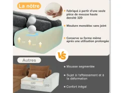 Sofá|DripeX Sofá Modular 4 lugares em tecido peluche, com 4 almofadas, sem estrutura, 378x104x73cm, Cinza Cinzento